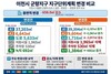 "기숙사·식당·주차장 사라지고 공장만 커졌다"... 이천 군량지구 변경, 주민 불편 우려